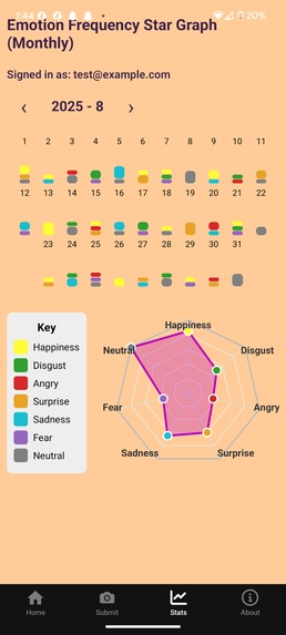 Emoti – screenshot 5