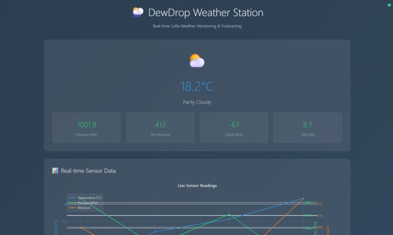 DewDrop - The accessible IOT weather station – screenshot 4