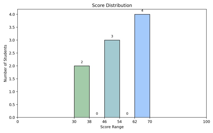 Student Score Statistics – screenshot 1