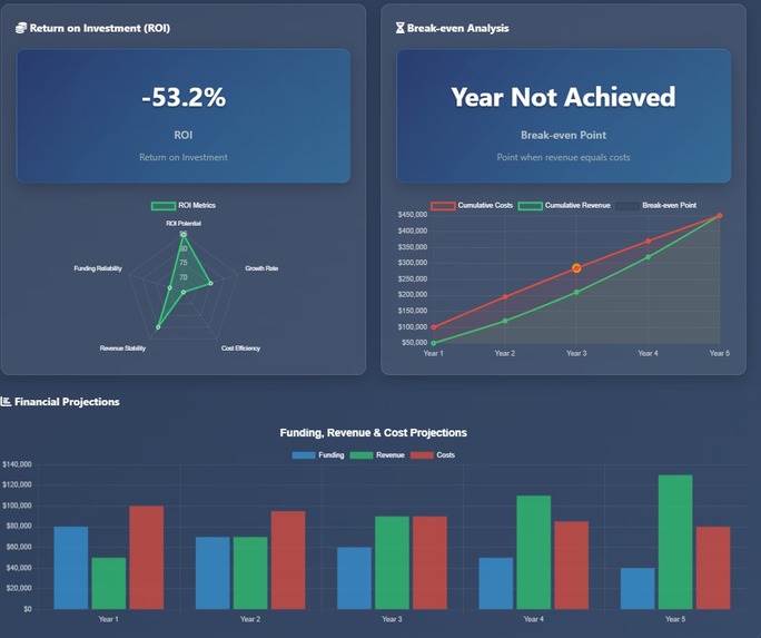 finEdu~for R&D Valuation – screenshot 3
