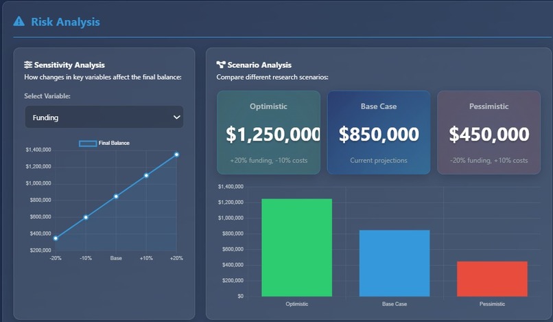 finEdu~for R&D Valuation – screenshot 4