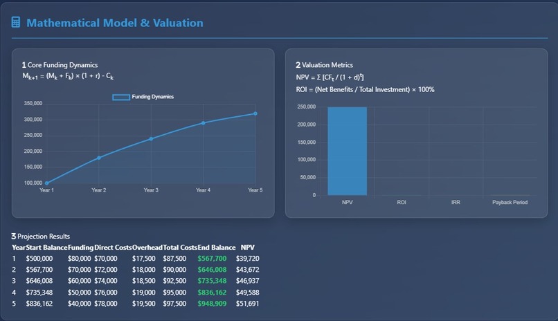 finEdu~for R&D Valuation – screenshot 5