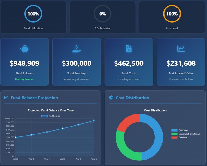 finEdu~for R&D Valuation – screenshot 2