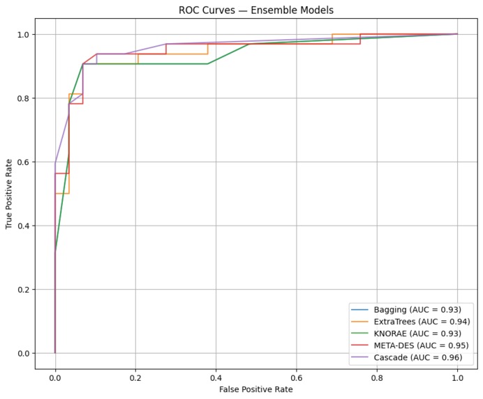 Heart Disease Prediction using Ensemble Learning – screenshot 5