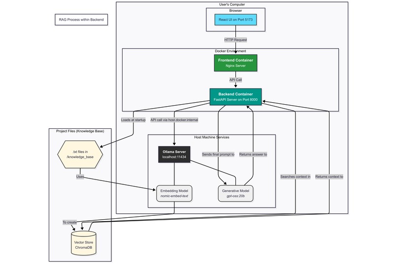 Last Signum – screenshot 1