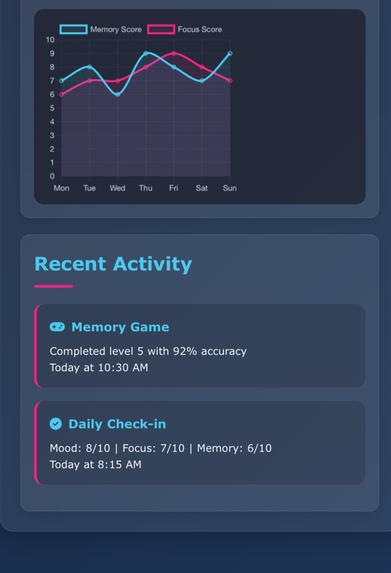 NuroX — Next-Gen AI Cognitive Health & Wellness Platform – screenshot 4