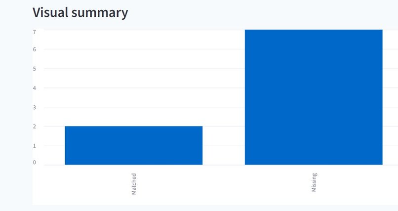SkillBridge — AI Job Skill Gap Finder – screenshot 4