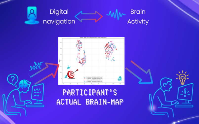 Brainstorm – screenshot 2