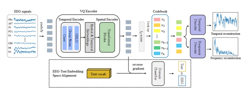 Brainstorm – screenshot 3