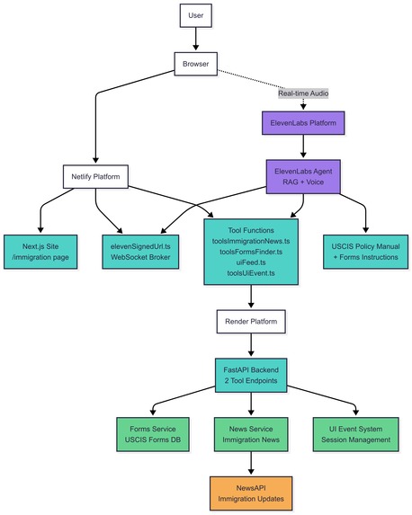 USCIS Policy Navigator – screenshot 1