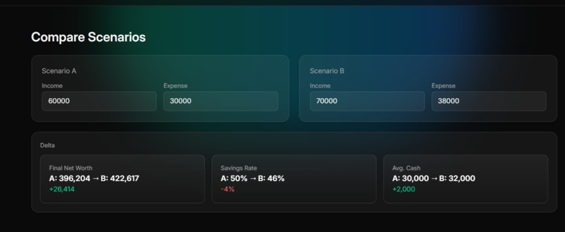 Finsim – screenshot 4