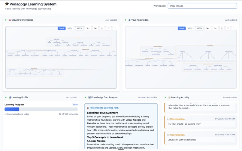 GraphMyMind – screenshot 1