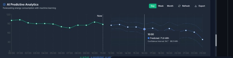 SustainLabs – screenshot 2