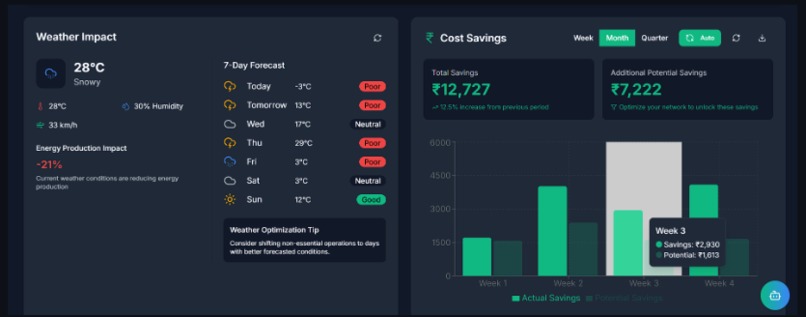 SustainLabs – screenshot 3