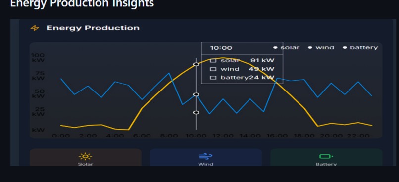 SustainLabs – screenshot 12