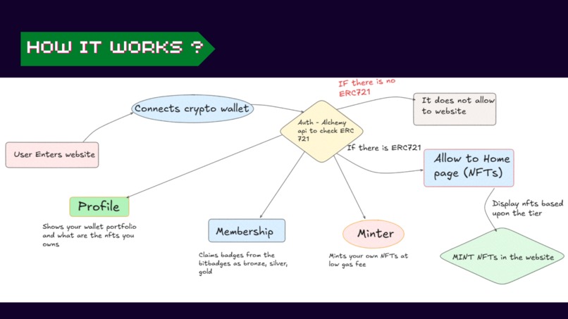NFT Treasury – screenshot 5