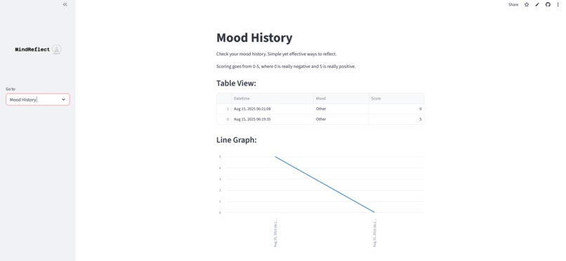 MindReflect – screenshot 1