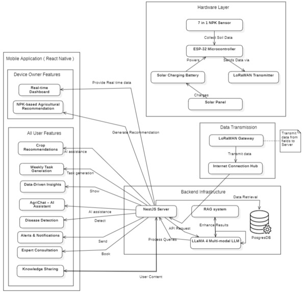 AgriSense – screenshot 2