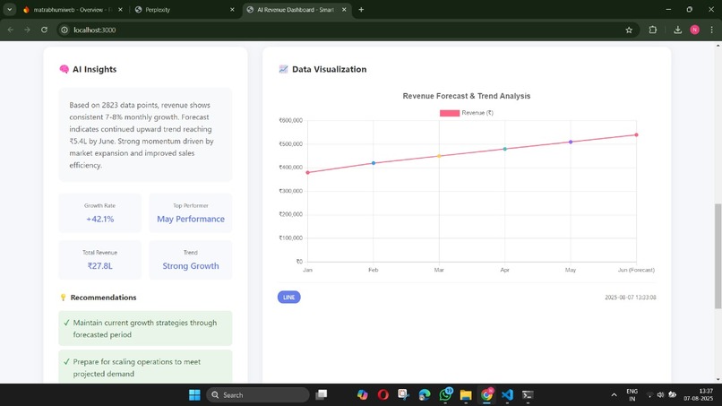 AI Revenue Generatior – screenshot 3