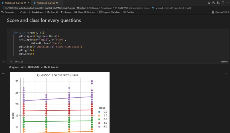 Comprehensive AI/ML Pipeline for Women's Mental Health – screenshot 5