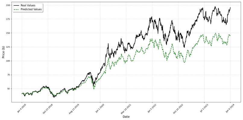 Stock-Price-Prediction – screenshot 1