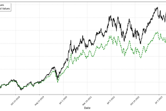 Stock-Price-Prediction