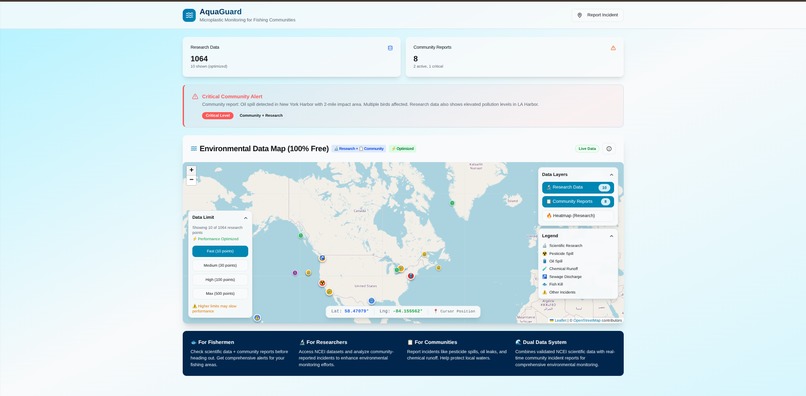 AquaGuard – screenshot 1