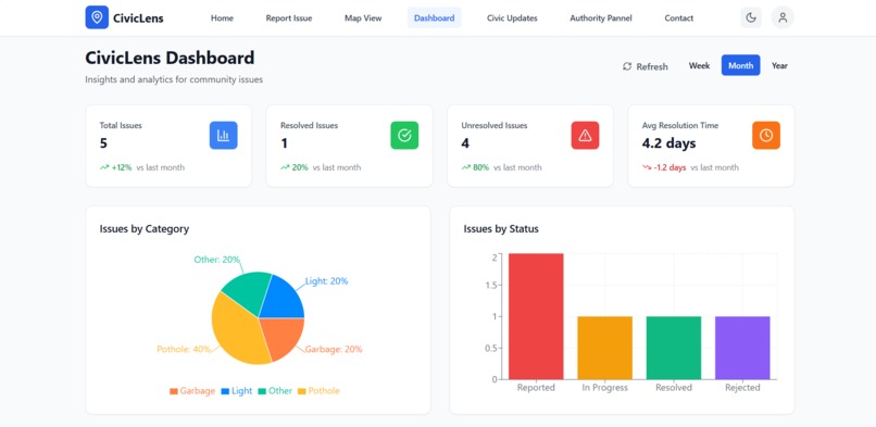 CivicLens – screenshot 5