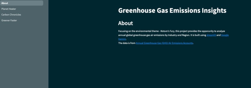 Global Greenhouse Emissions Insights – screenshot 1