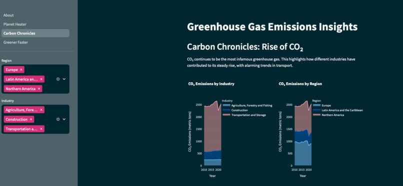 Global Greenhouse Emissions Insights – screenshot 2
