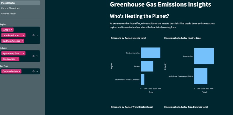 Global Greenhouse Emissions Insights – screenshot 3