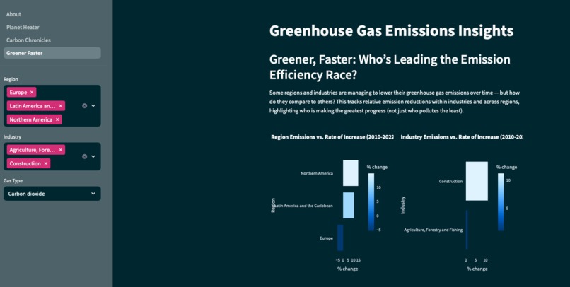 Global Greenhouse Emissions Insights – screenshot 5