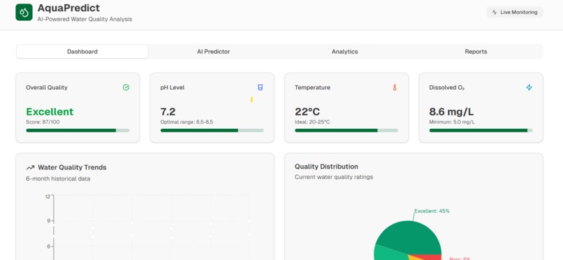 AquaPredict – screenshot 1
