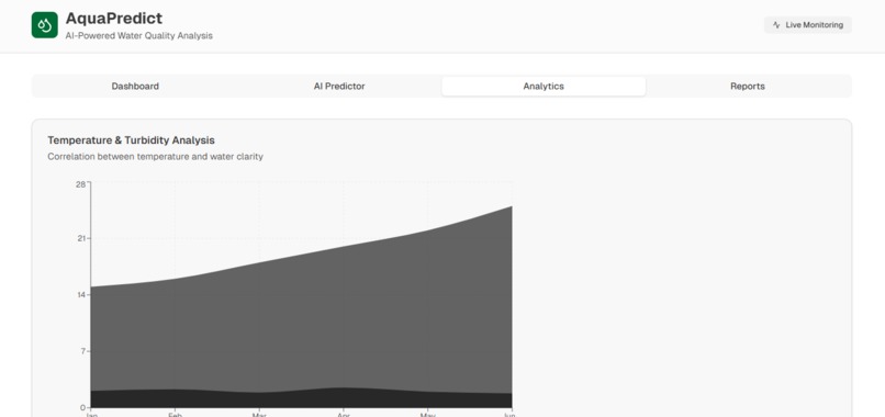 AquaPredict – screenshot 3