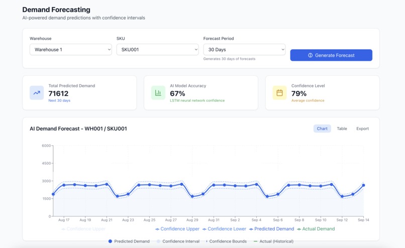 SupplyNet – screenshot 3