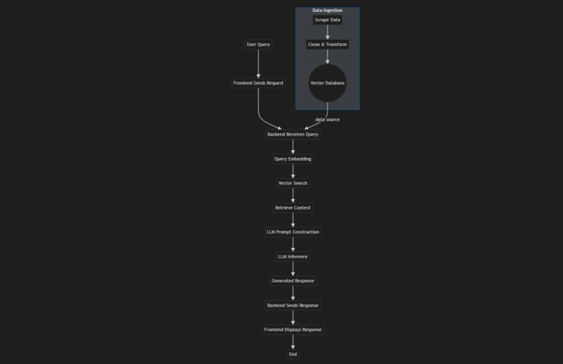 Guthealth.chat – screenshot 3