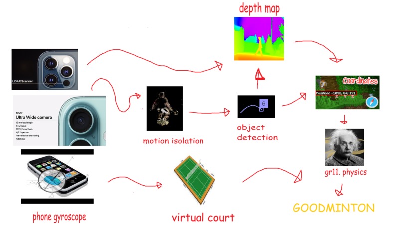 Goodminton – screenshot 1