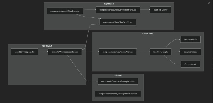 Dive – screenshot 4