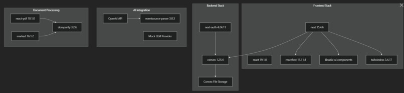 Dive – screenshot 5