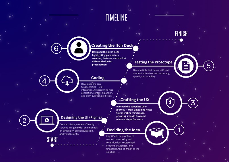 Snap To Map+ – screenshot 1