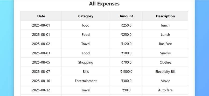 SpendWise – Personal Expense Analyzer – screenshot 3