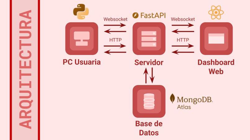 Beholder - Smart Parental Control – screenshot 4