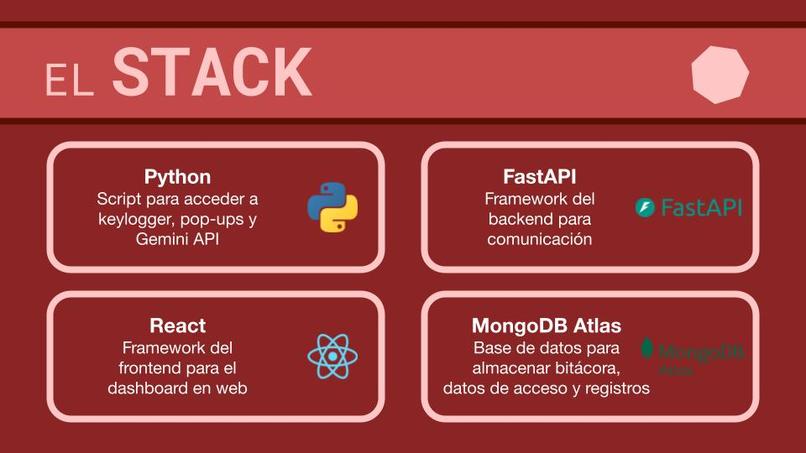 Beholder - Smart Parental Control – screenshot 5