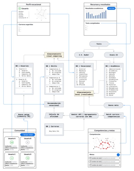 Estelaris – screenshot 1