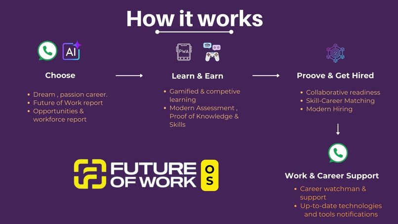 Future of Work OS – screenshot 4
