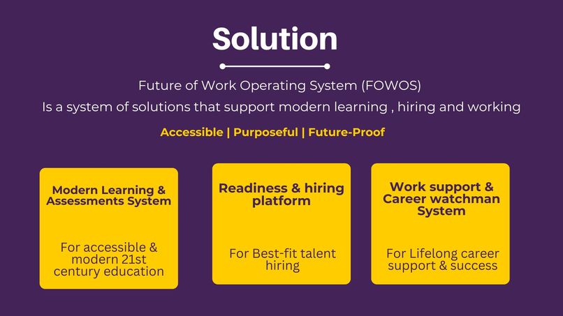 Future of Work OS – screenshot 3