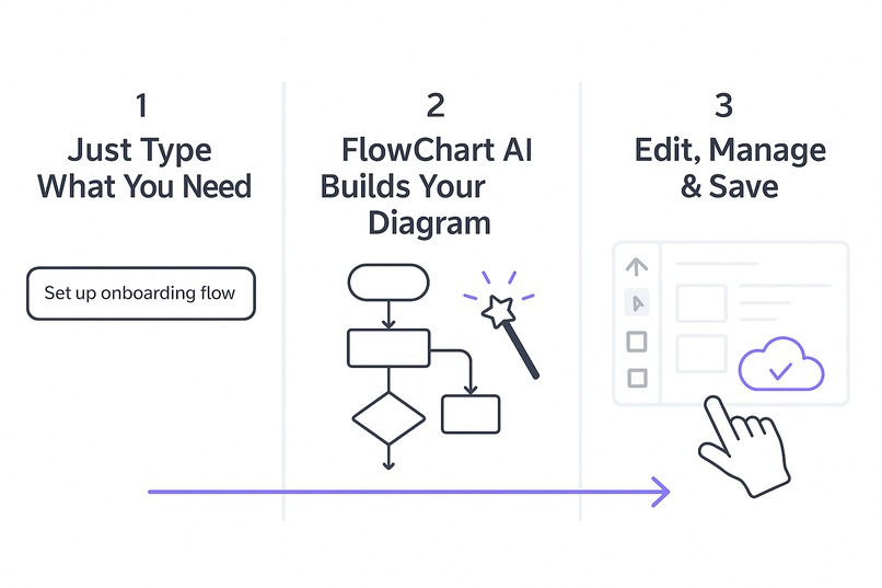 flowchart ai – screenshot 3