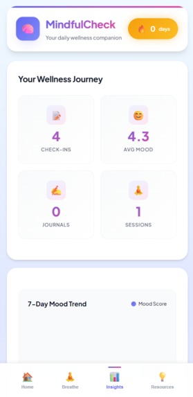 MindfulCheck –  Wellness Companion – screenshot 2