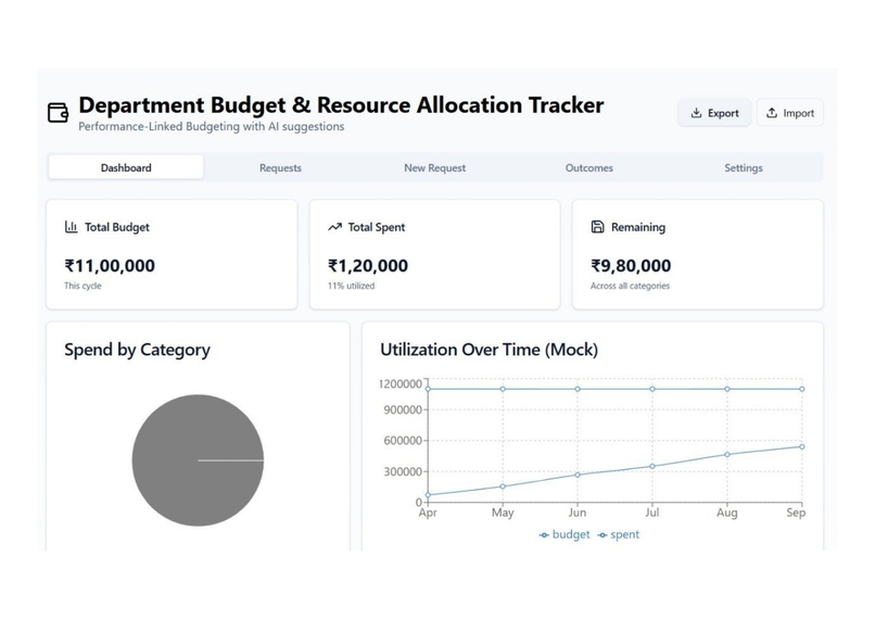 DEPAARTMENT BUDGET AND RESOURSE ALLOCATION TRACKER – screenshot 1