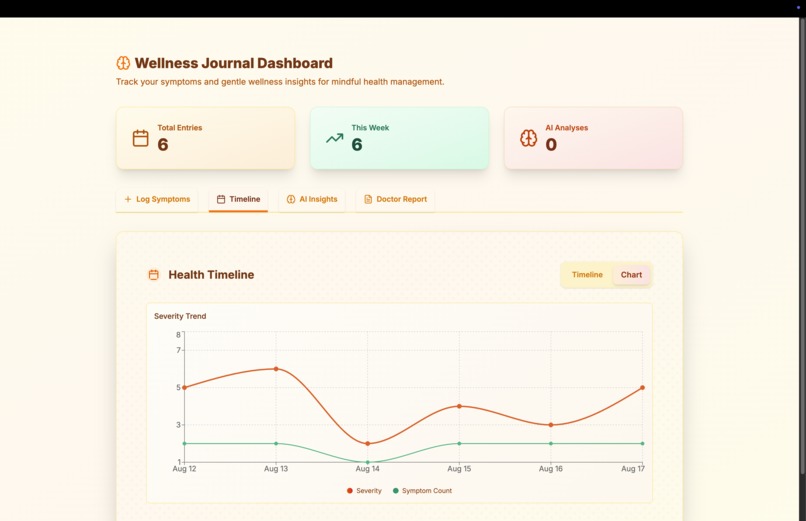 AI Wellness Journal – screenshot 3